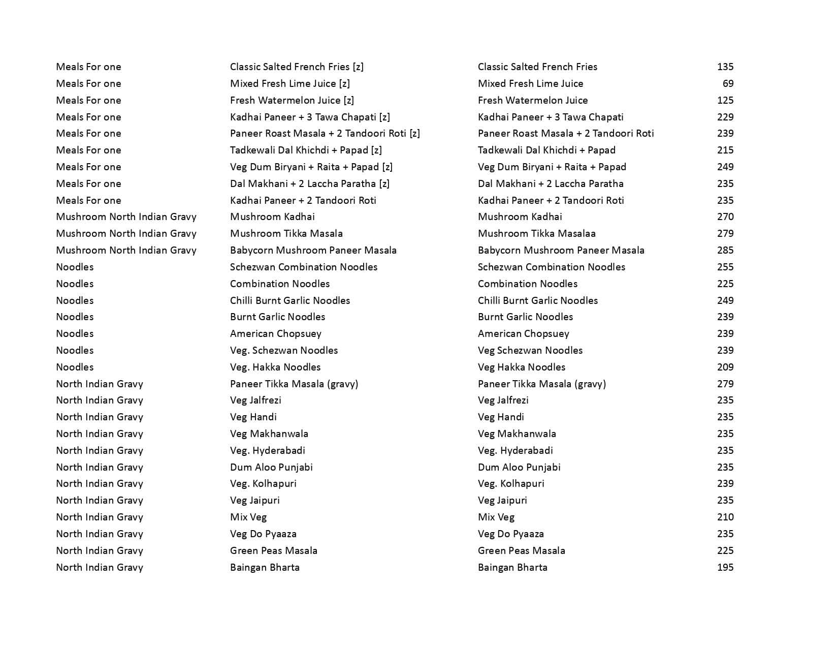 Samarth Sagar Pure Veg menu
