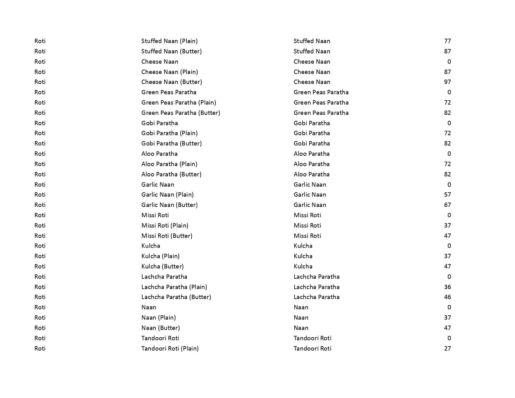 Samarth Sagar Pure Veg menu