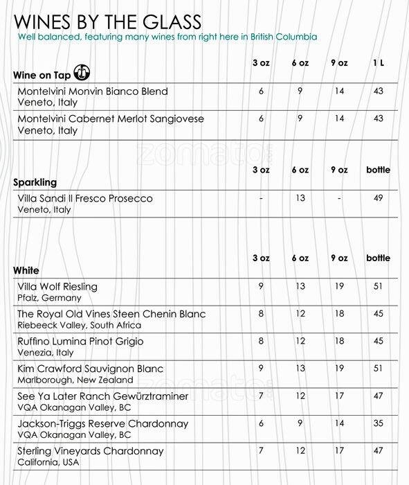 Showcase Restaurant & Bar Marriott Pinnacle Menu Urbanspoon/Zomato