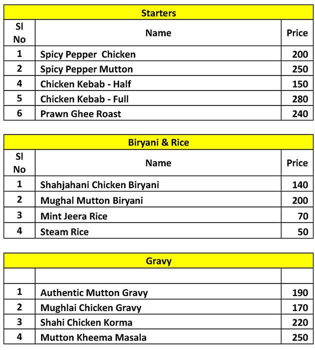 Mint Magic Kitchen Menu Menu For Mint Magic Kitchen Rajajinagar