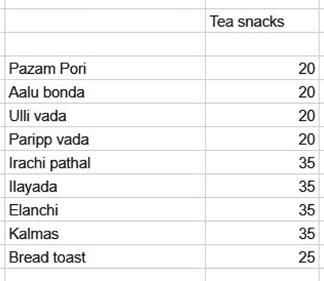 Menu of Ziyan's Cafe 27th, HSR, Bangalore