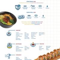 Kintaro Sushi, Pantai Indah Kapuk, Jakarta - Zomato Indonesia Kintaro Sushi, Pantai Indah Kapuk, Jakarta - Zomato Indonesia