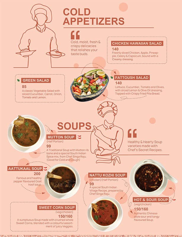 Menu of Copper Kitchen, Chromepet, Chennai