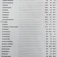 Pizza Locale Akaretler Istanbul