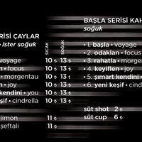 Cayci Kocatepe Istanbul Zomato
