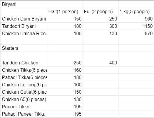 Menu of MZ Biryani, Tilak Road, Pune