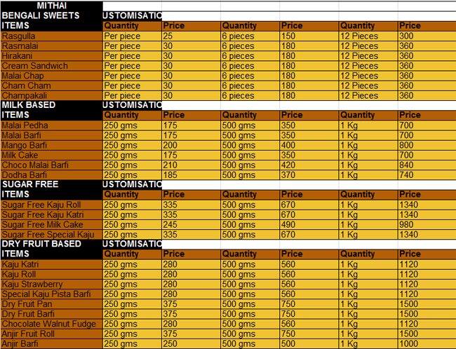 Karachi Sweet Mart Menu, Menu for Karachi Sweet Mart, Fatima Nagar ...