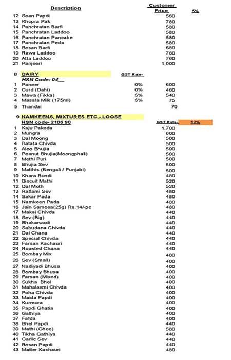 Chandu Halwai Teenbatti menu