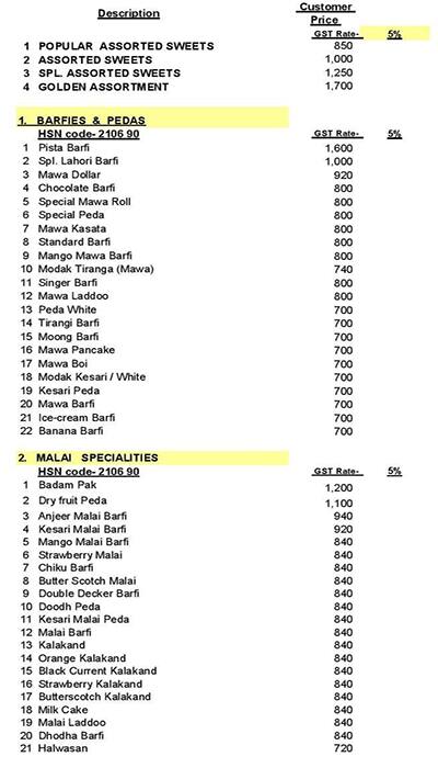 Chandu Halwai Teenbatti menu