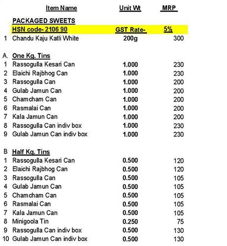 Chandu Halwai Teenbatti menu