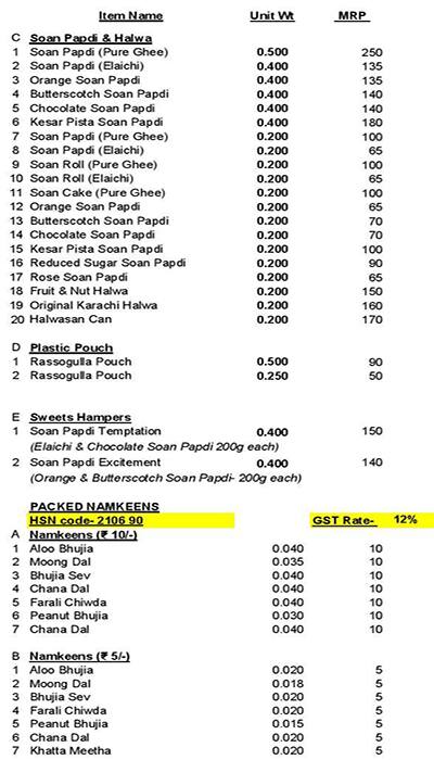 Chandu Halwai Teenbatti menu