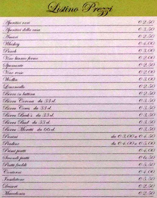 Menu di Bar Over Time 