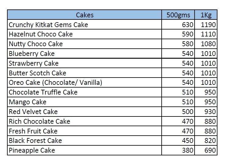 Pink City Baking House - The Complete Cake Shop ( PURE VEGETARIAN BAKERY) menu
