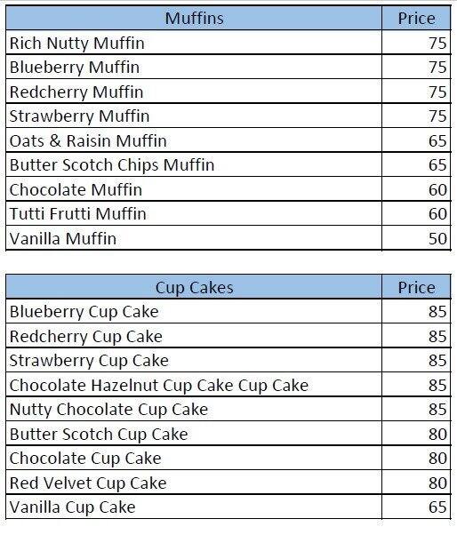 Pink City Baking House - The Complete Cake Shop ( PURE VEGETARIAN BAKERY) menu