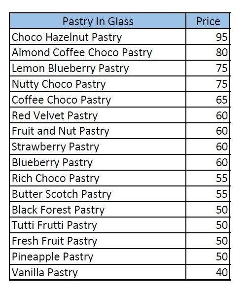 Pink City Baking House - The Complete Cake Shop ( PURE VEGETARIAN BAKERY) menu