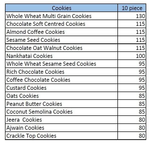 Pink City Baking House - The Complete Cake Shop ( PURE VEGETARIAN BAKERY) menu