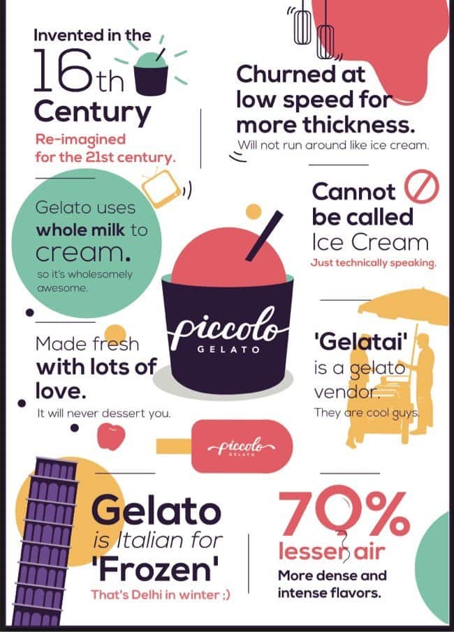 Piccolo Gelato Menu Piccolo Gelato Menu