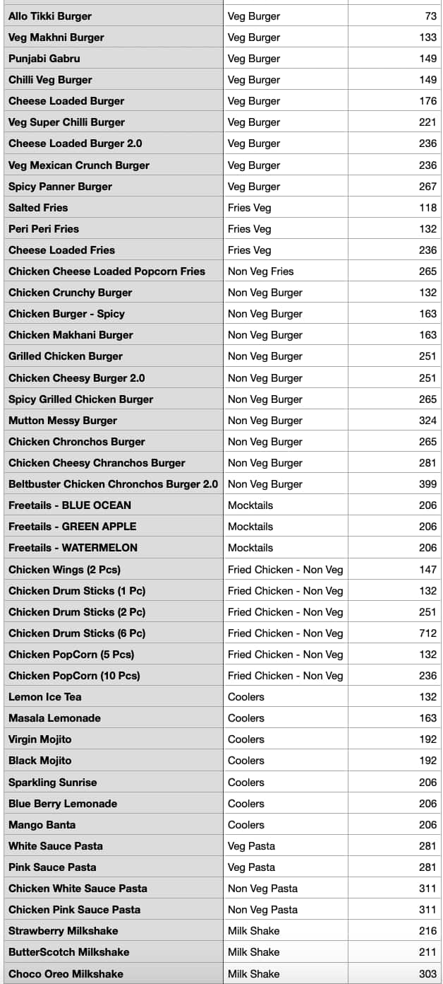 Menu of Rostics Burger, Mira Road, Mumbai