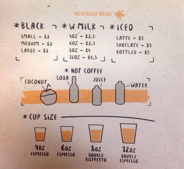 Good Bean Menu, Menu for Good Bean, Royal Arcade, CBD, Melbourne