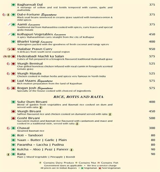 Zodiac menu