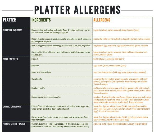 pod menu