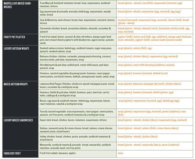 pod menu