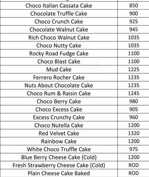 Menu at Naushi's Gurugram, L3 Qutab Plaza