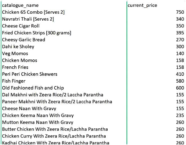 Menu at Pyramid Microbrewery Café Lounge Bar, Shimla, Shimla, Bridge ...