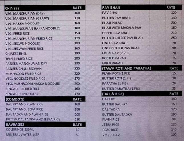 Menu of Restaurant Secrets, 150 Feet Ring Road, Rajkot