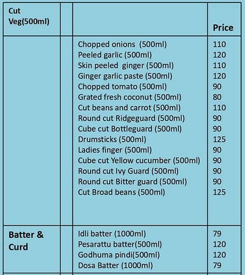 Shero Home Food - Andhra menu