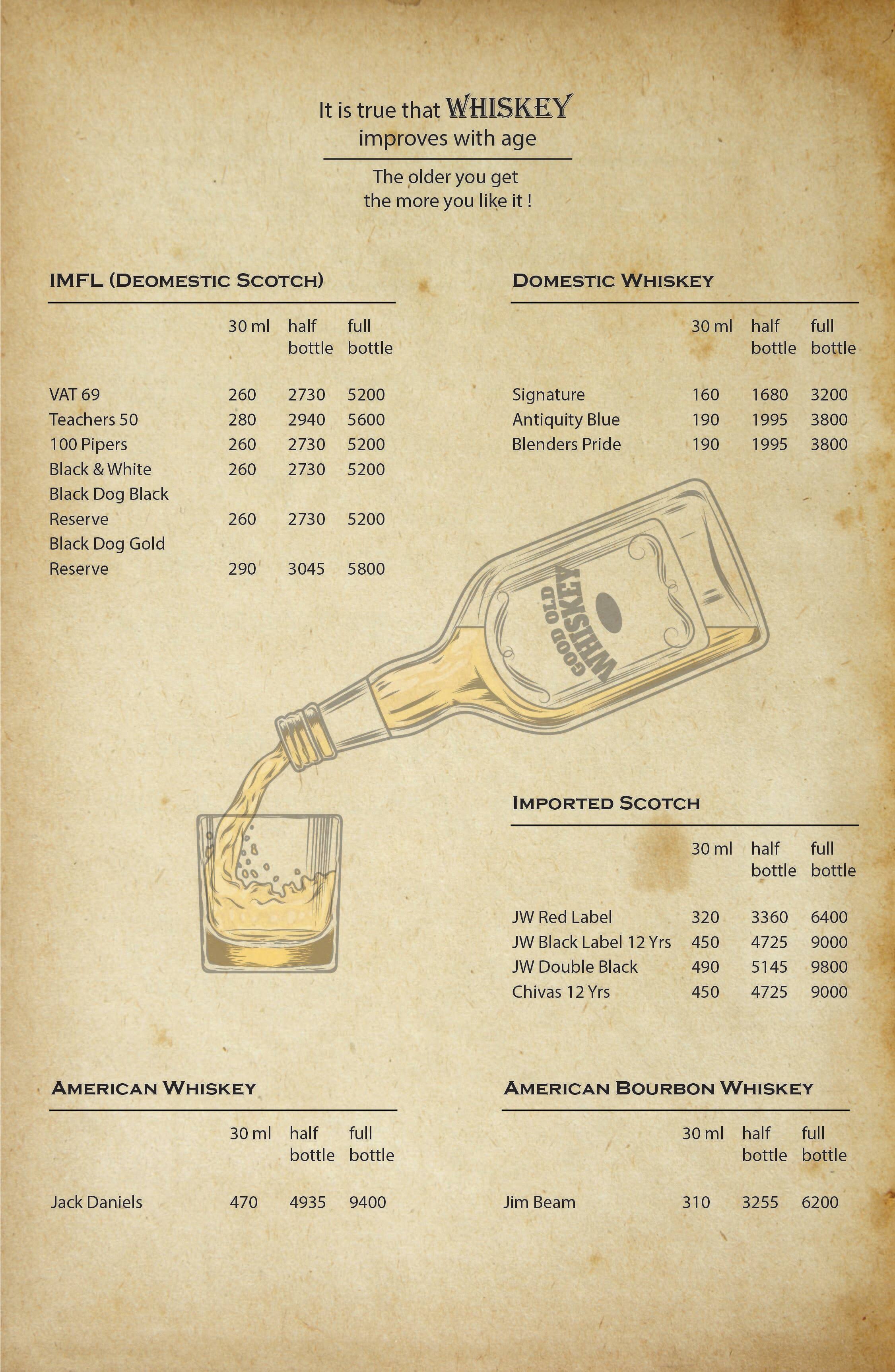 Pistachio Menu, Menu for Pistachio, Aundh, Pune Zomato