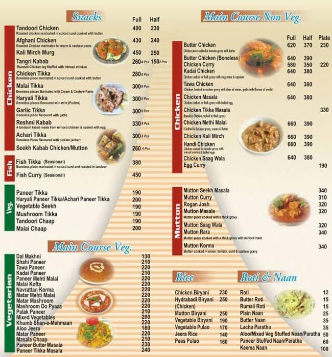 Food Express Menu, Menu de Food Express, Vivek Vihar, New Delhi Zomato