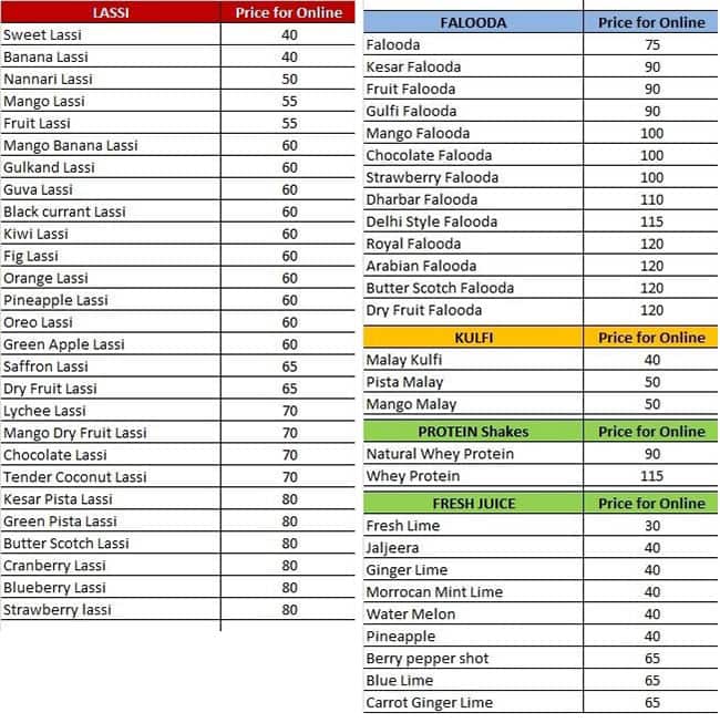 Menu of Lassi Blast, Nanganallur, Chennai