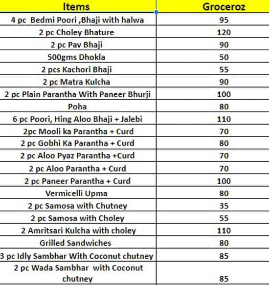 Breakfast by Groceroz menu