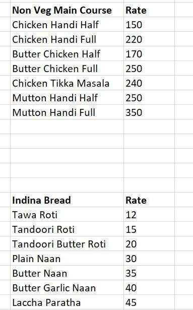 Pune's Mini Punjabb menu