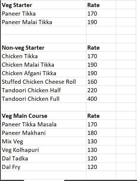 Pune's Mini Punjabb menu