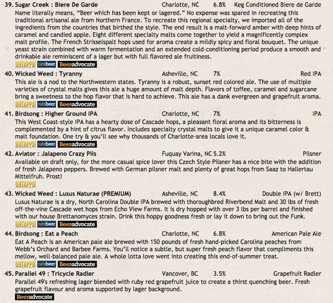 Menu at Growler USA pub & bar, Warner Robins