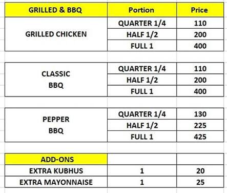 Zwarma West Mambalam menu
