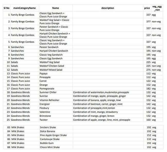 Menu at The Juice Barrel, Thiruvananthapuram