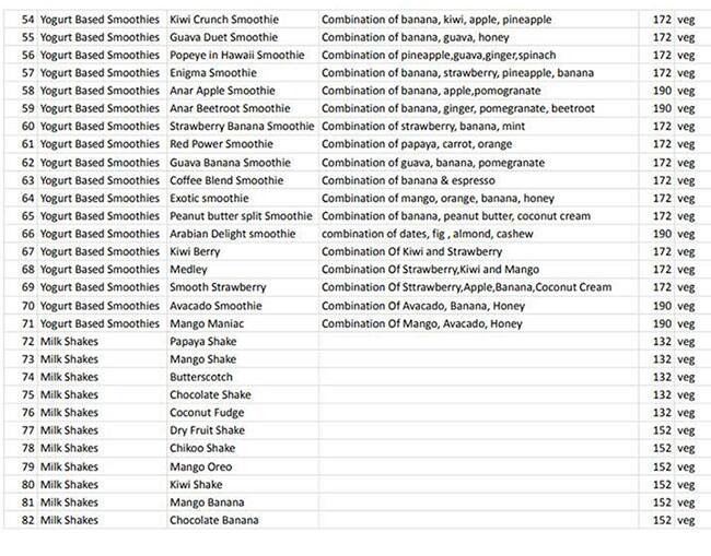 Menu at The Juice Barrel, Thiruvananthapuram