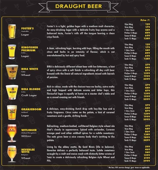 The Beer Cafe Menu, Menu for The Beer Cafe, SDA, New Delhi Zomato