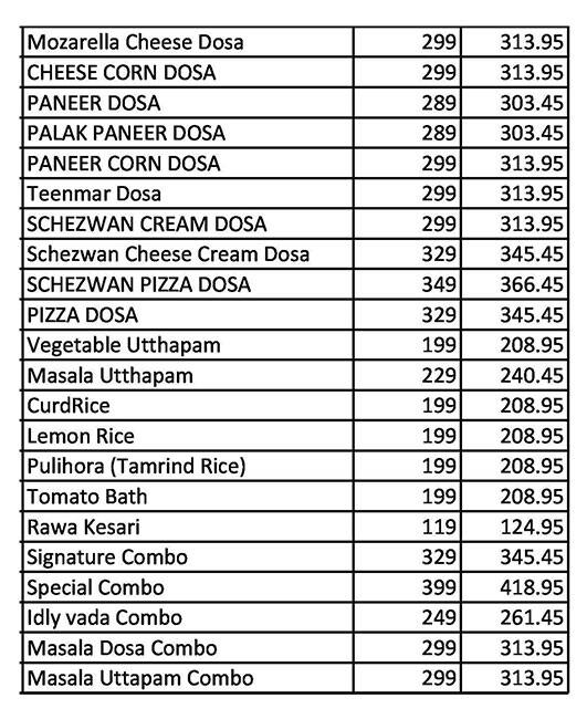 Ram ki Bandi best tiffin in hyderabad menu