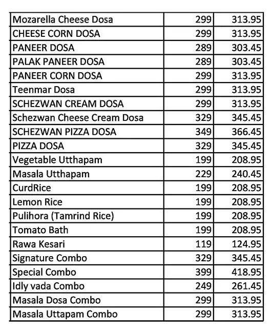 Ram ki Bandi best tiffin in hyderabad menu