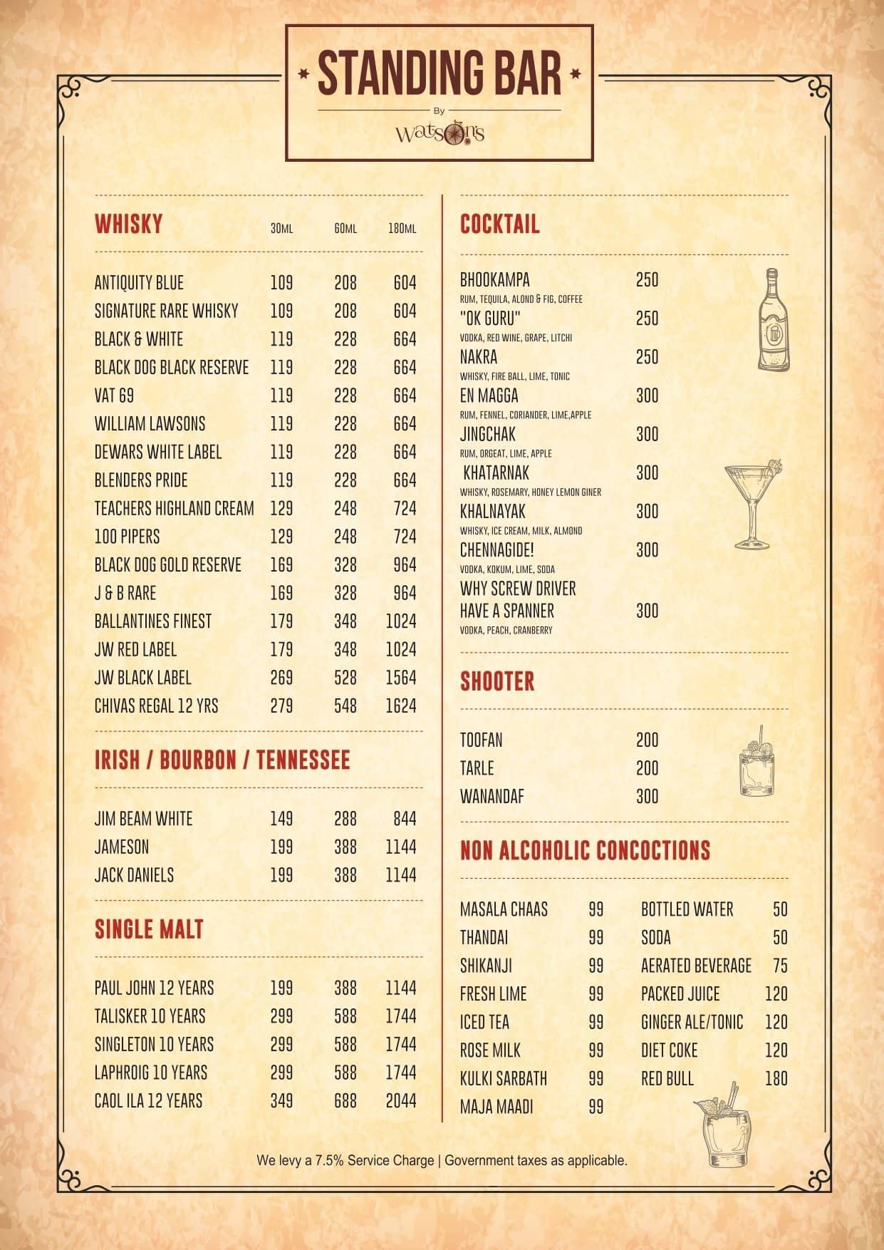 Watson S Menu Menu For Watson S Jp Nagar Bangalore