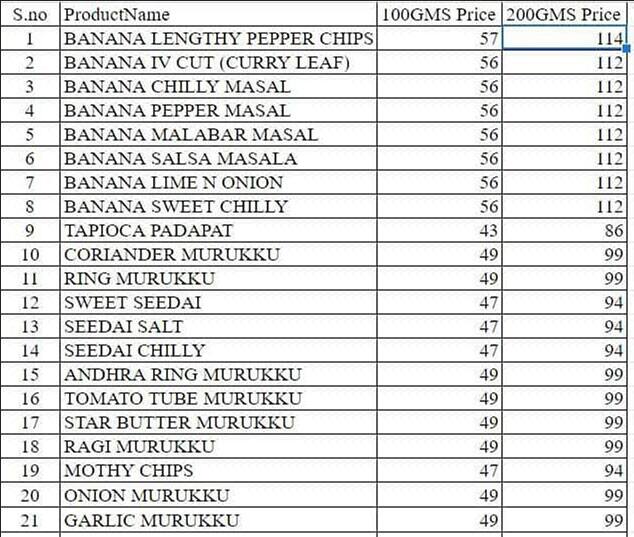Menu of A1 Chips Express, Mandaveli, Chennai