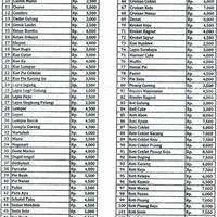 Toko Roti Tegal, Matraman, Jakarta - Zomato Indonesia Toko Roti Tegal, Matraman, Jakarta - Zomato Indonesia