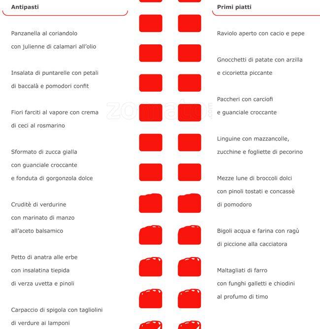 Menu di Cinecafe 