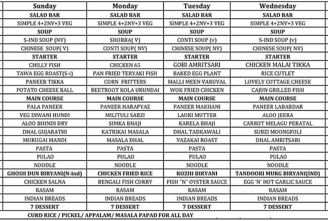 Zone by The Park Hotel, Chennai menu