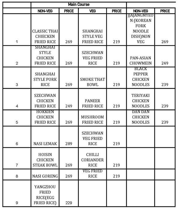 Menu of Chinese Wonton, Sarjapur Road, Bangalore