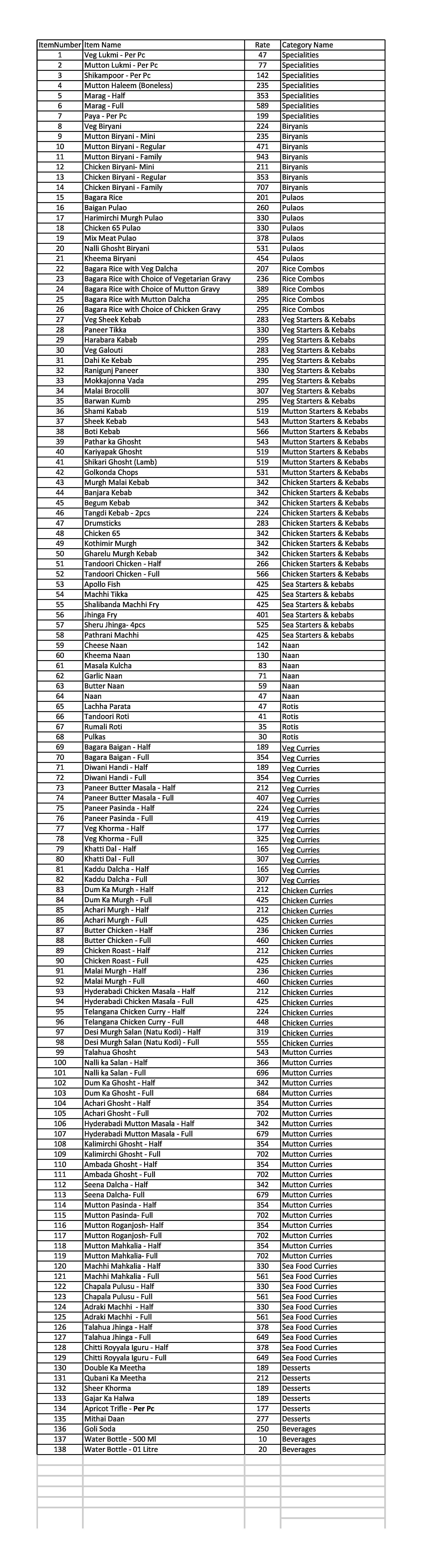 Hyderabad House Jubilee Hills menu